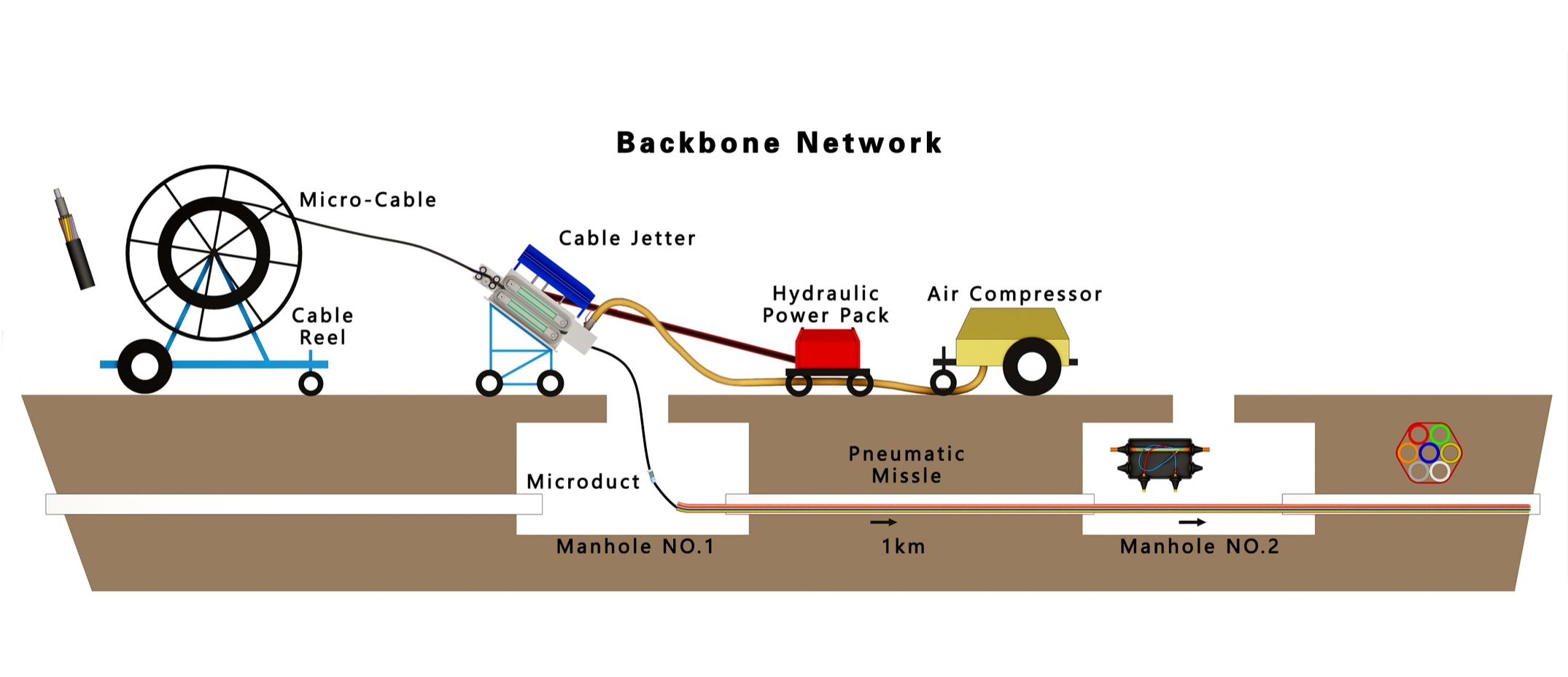 alt Cable Jetting Backbone Network(1)