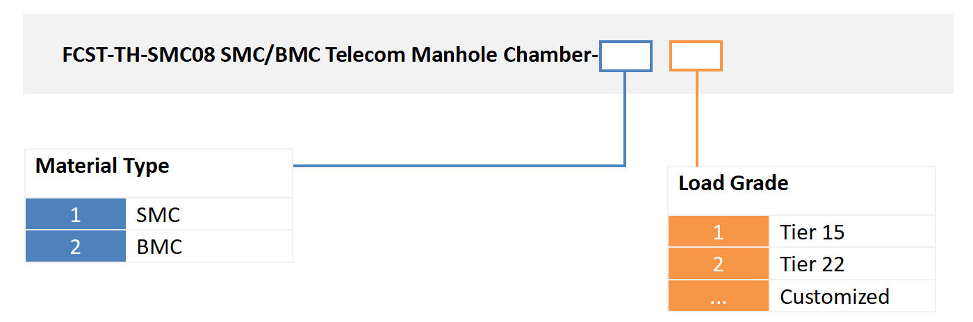 alt FCST-TH-SMC08 Telecom Manhole Chamber specification(2)
