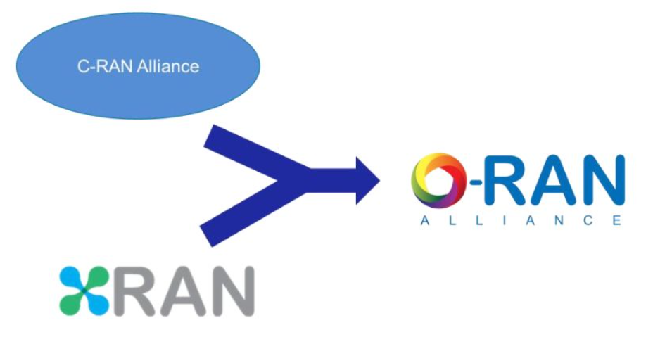 alt What Are The Differences Between vRAN, C-RAN, O-RAN, OpenRAN, And Open RAN(3)