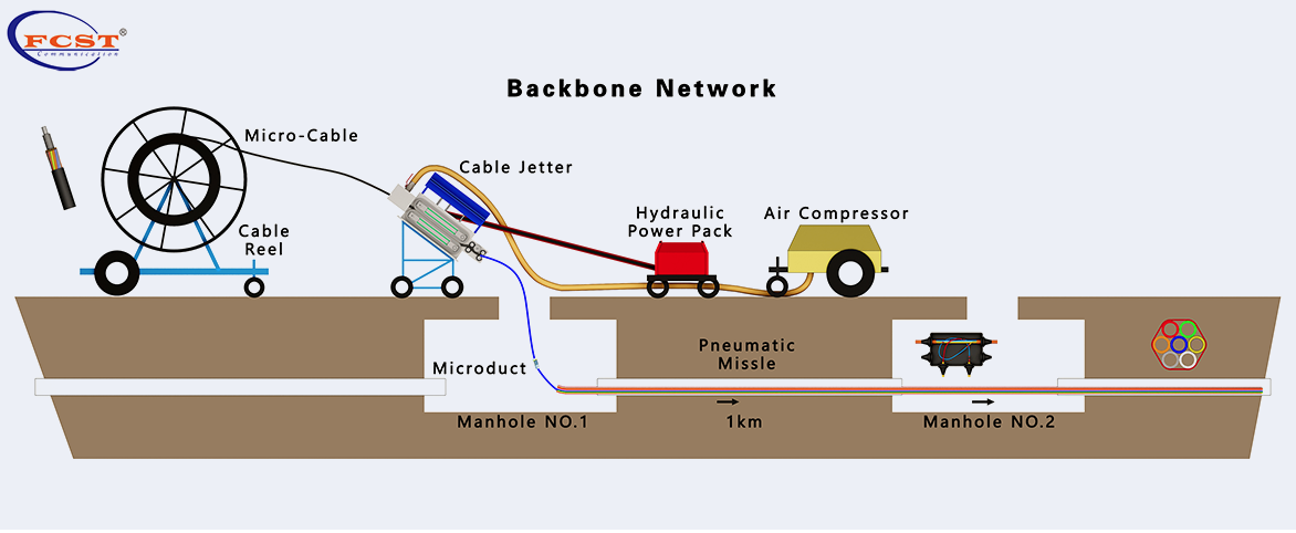 Advantages of Air Blowing Technique in Cable Installation（1）