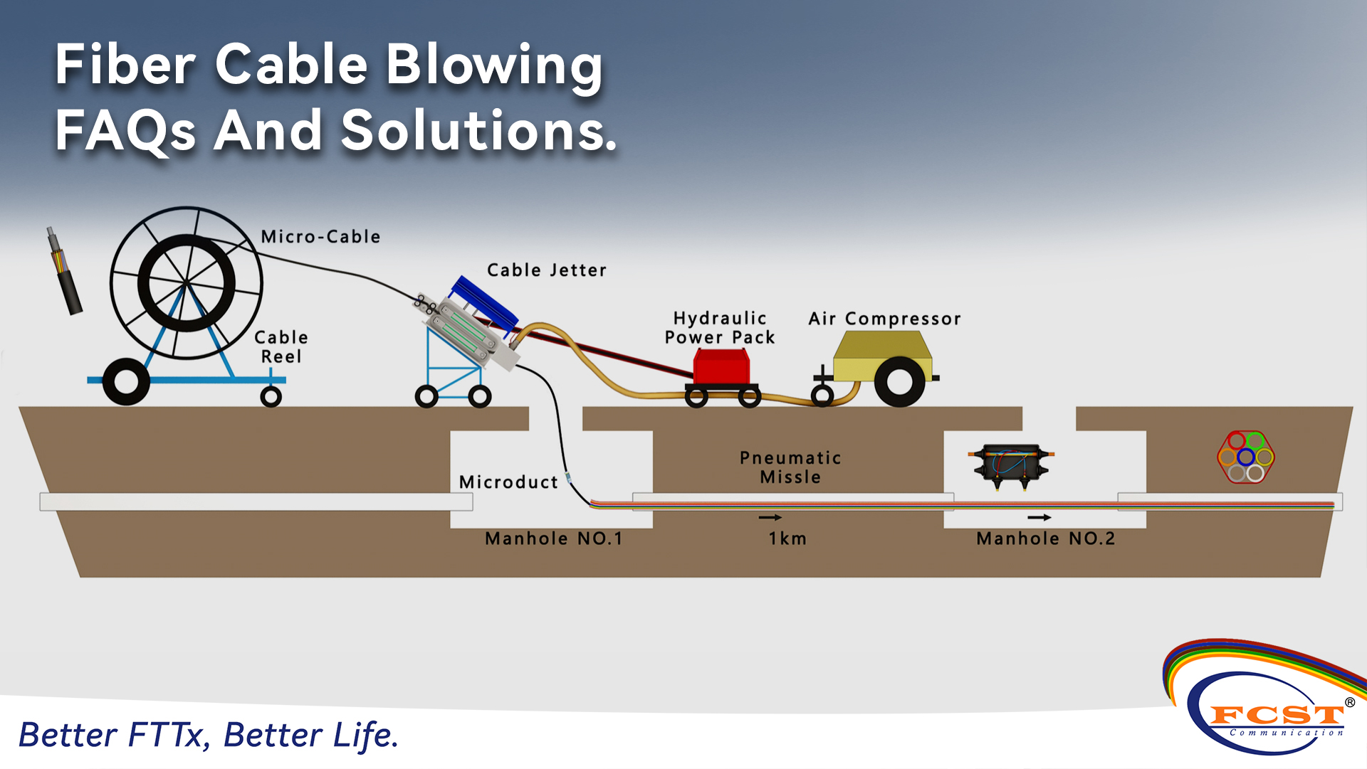 Fiber Cable Blowing FAQs And Solutions
