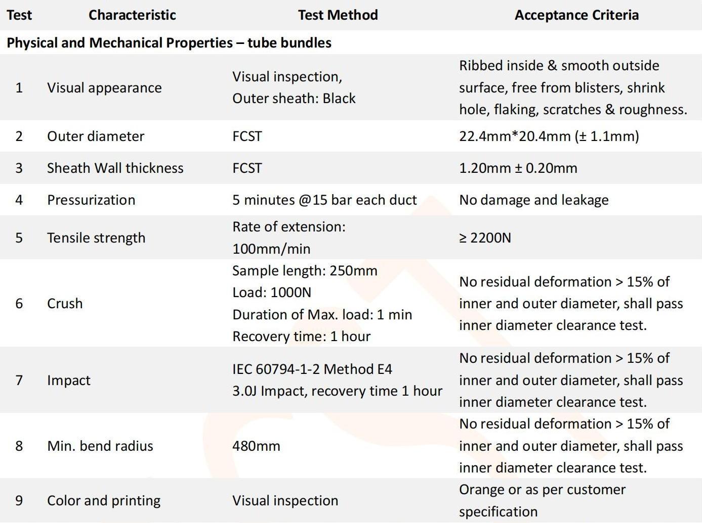 12-Ways 5-3.5mm DI HDPE Tube Bundle_01