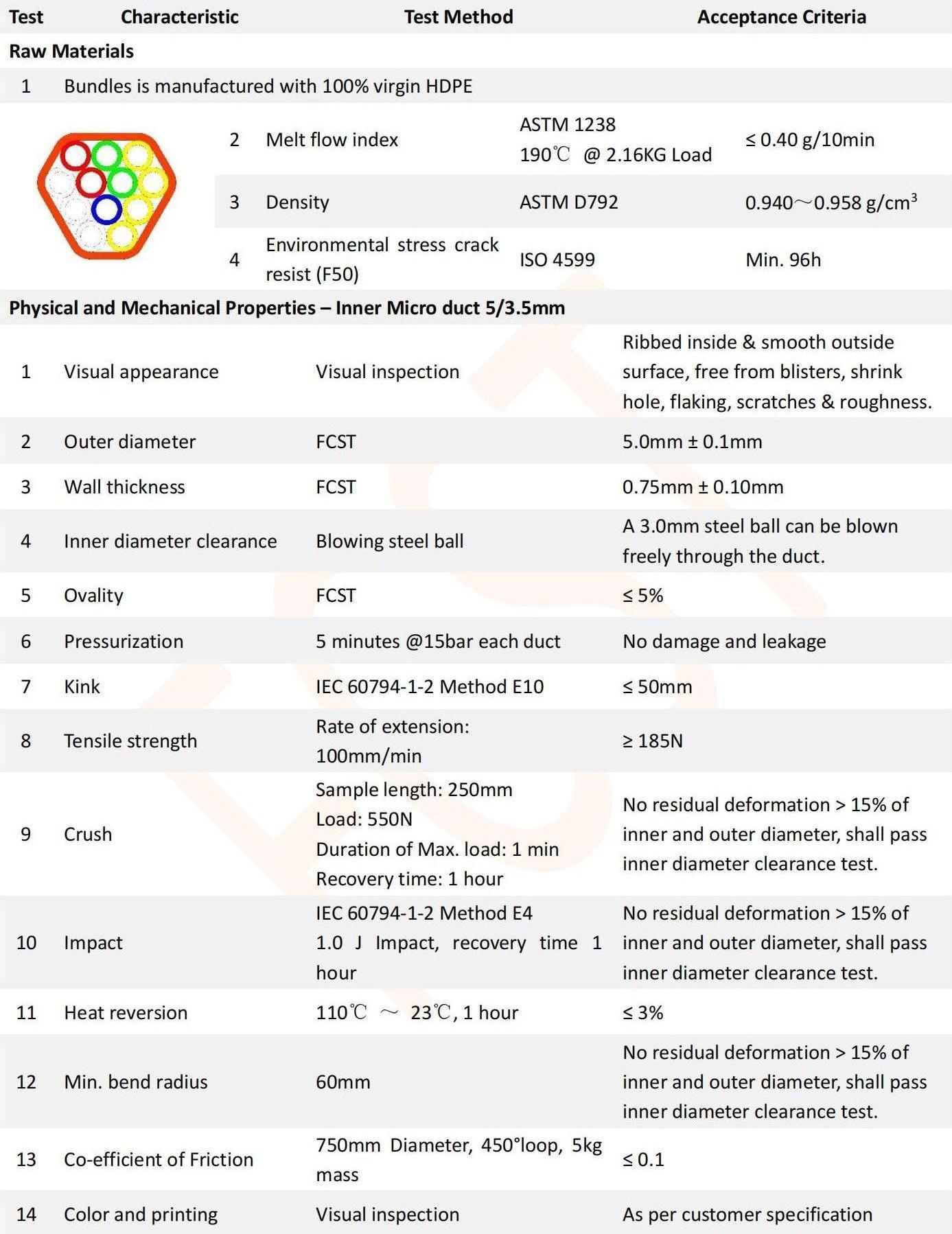 12-Ways 5-3.5mm DI HDPE Tube Bundle_00