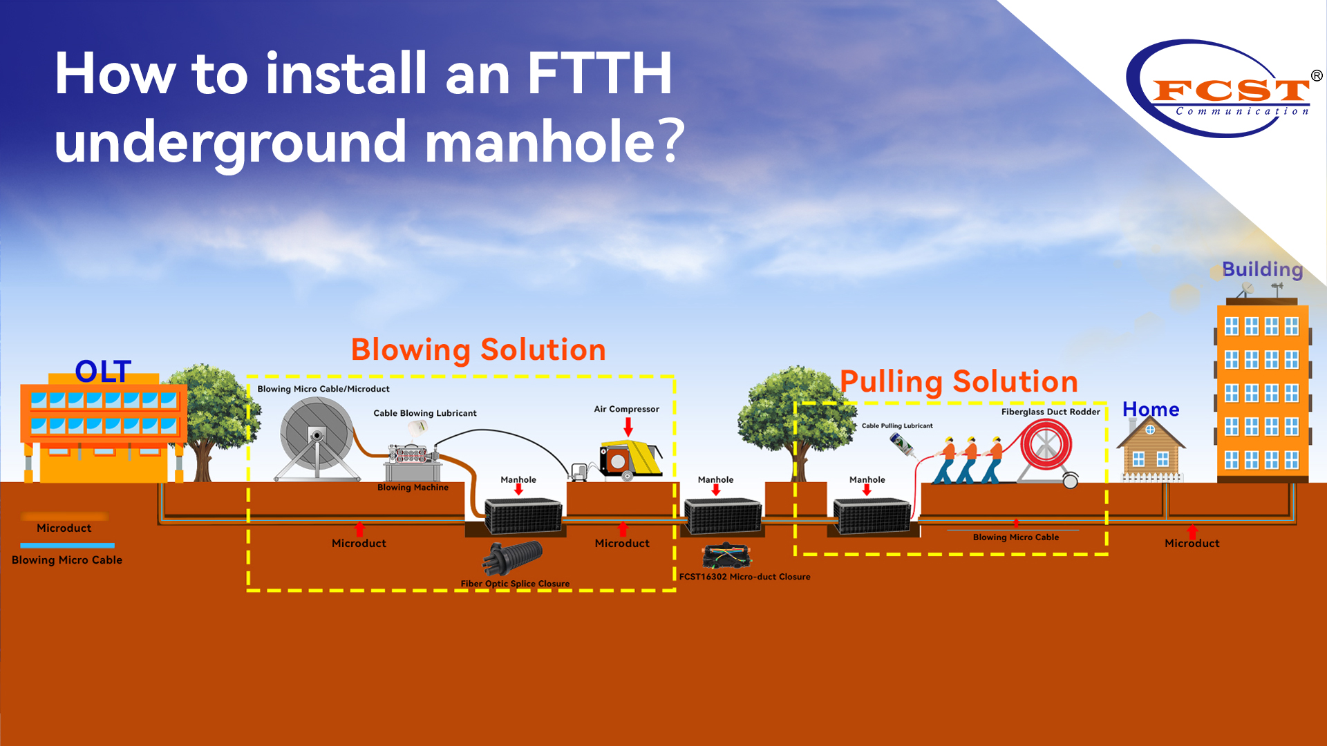 How to install an FTTH underground manhole？