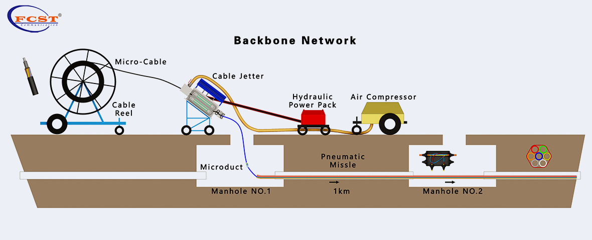 Backbone-Network