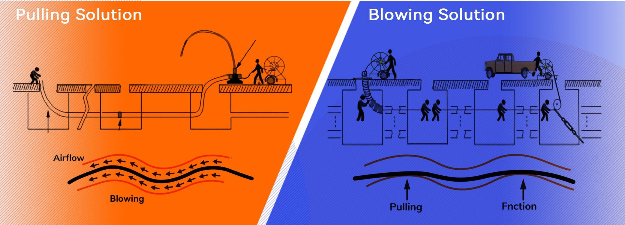 Pulling Method VS Air Blowing Method：How to Choose